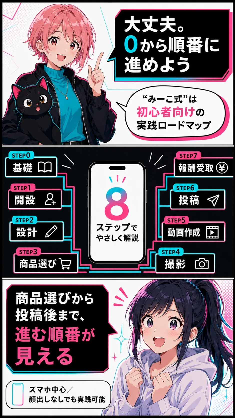 基礎から報酬受取まで8ステップで学ぶ実践ロードマップ