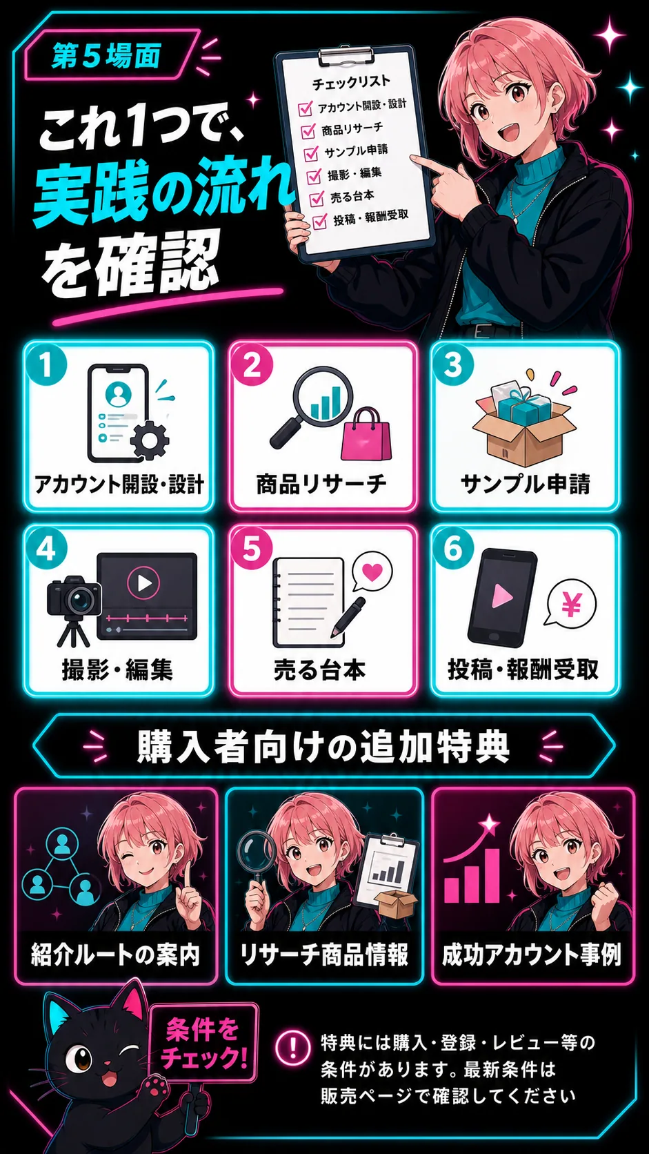 教材に含まれる内容と条件付きの購入者特典